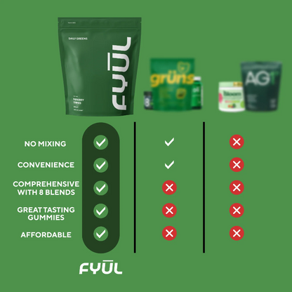 FYUL Daily Greens Gummies - Raspberry Flavor, Sugar-Free
