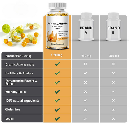 Ashwagandha Extract Maximum Strength- Stress Anxiety Immunity